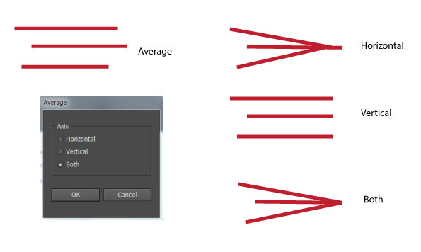 Average